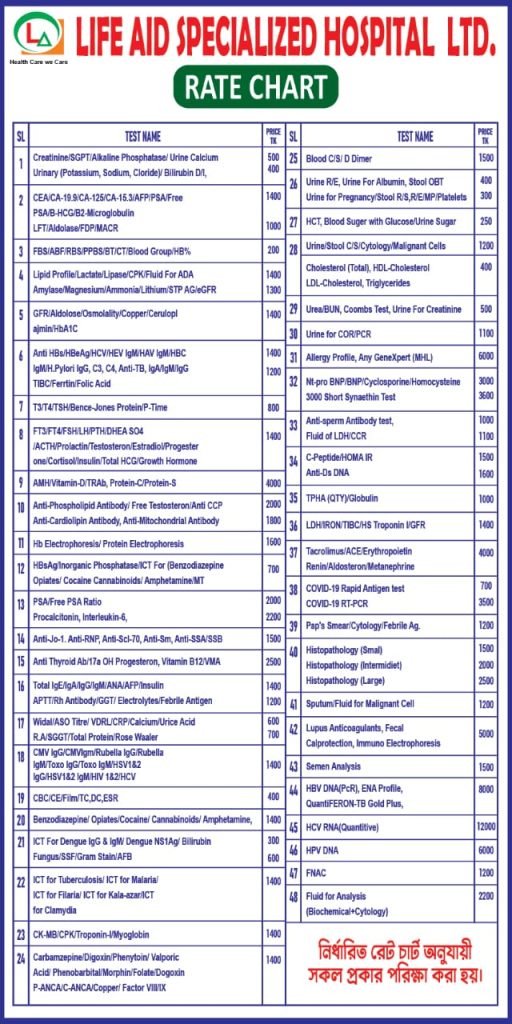 Life aid hospital price chart